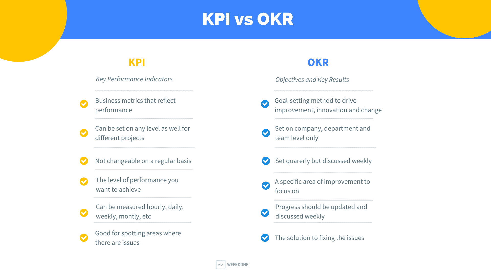 KPI vs OKR – Weekdone