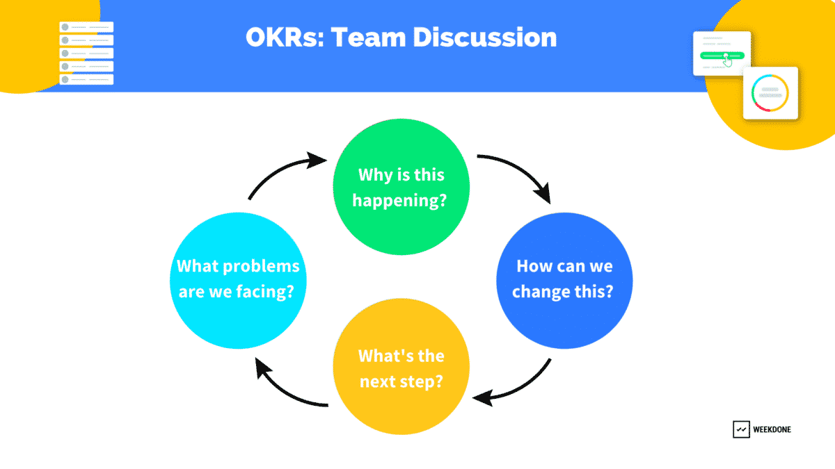 5 Steps to Writing OKRs + Team OKR Examples – Weekdone