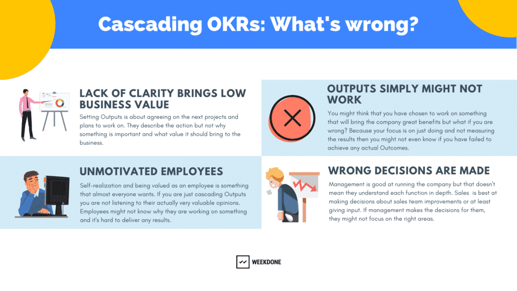 The challenges of cascading OKRs - why alignment works best