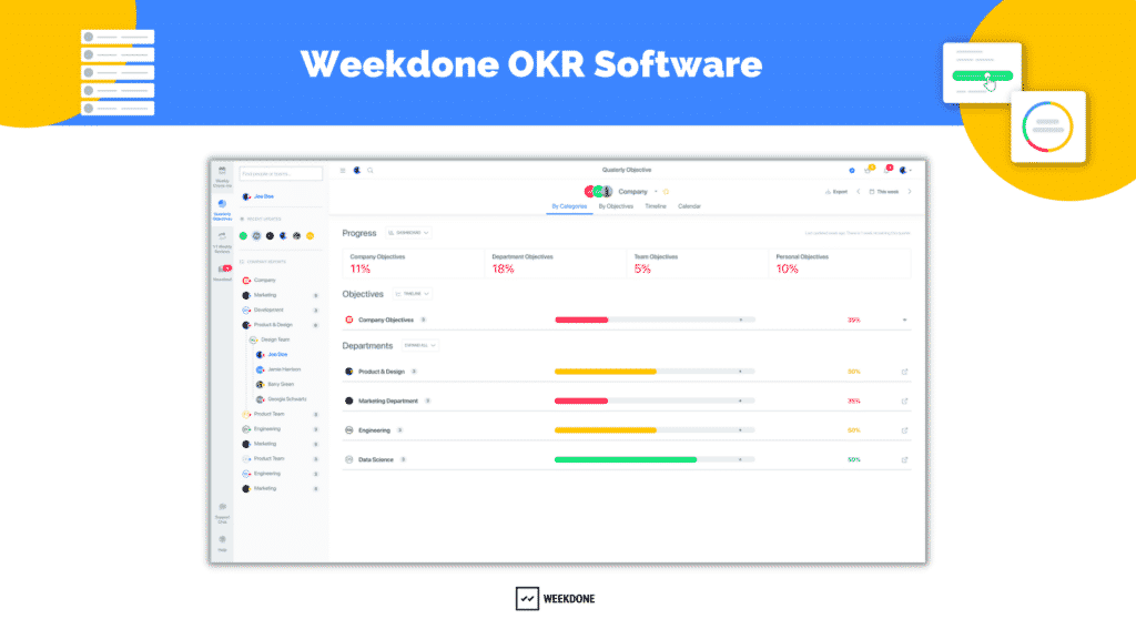 Weekdone OKR software 