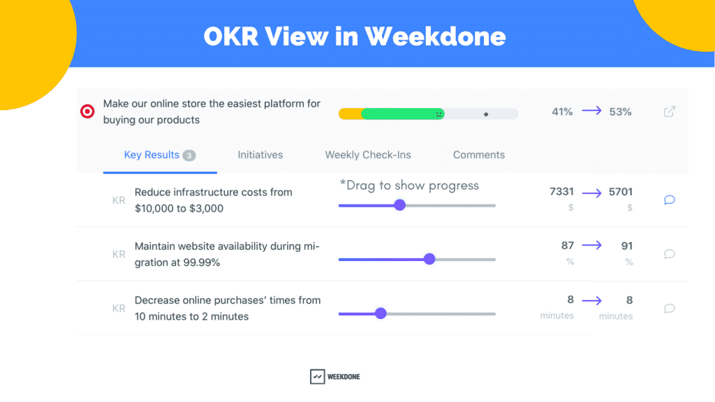 Weekdone - Goal Mangement OKR view
