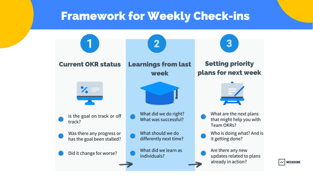 OKR Weekly Check-in
