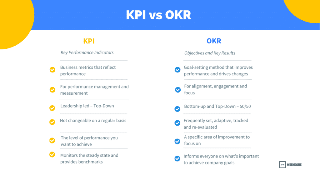 KPI vs OKR