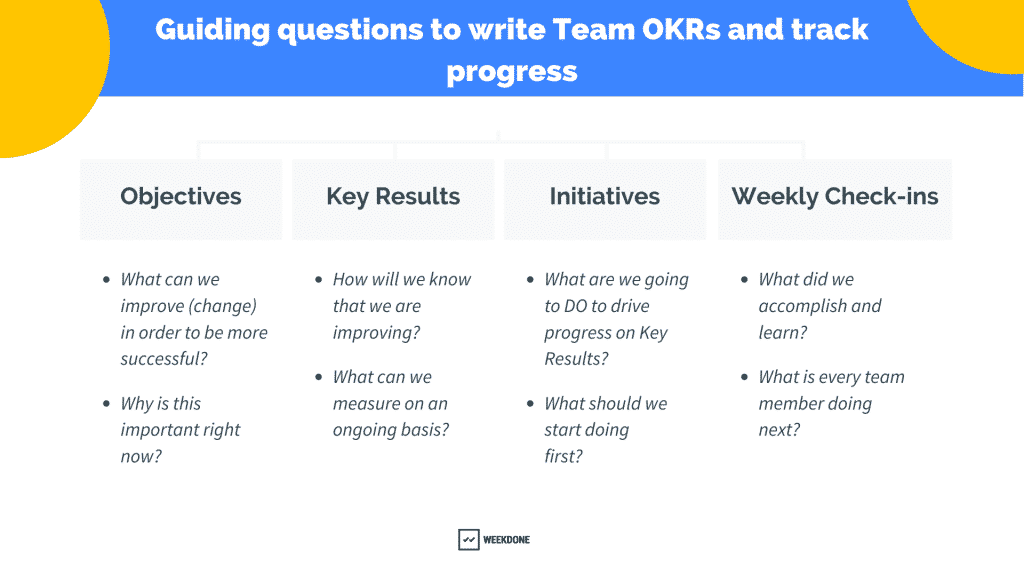 Team OKRs