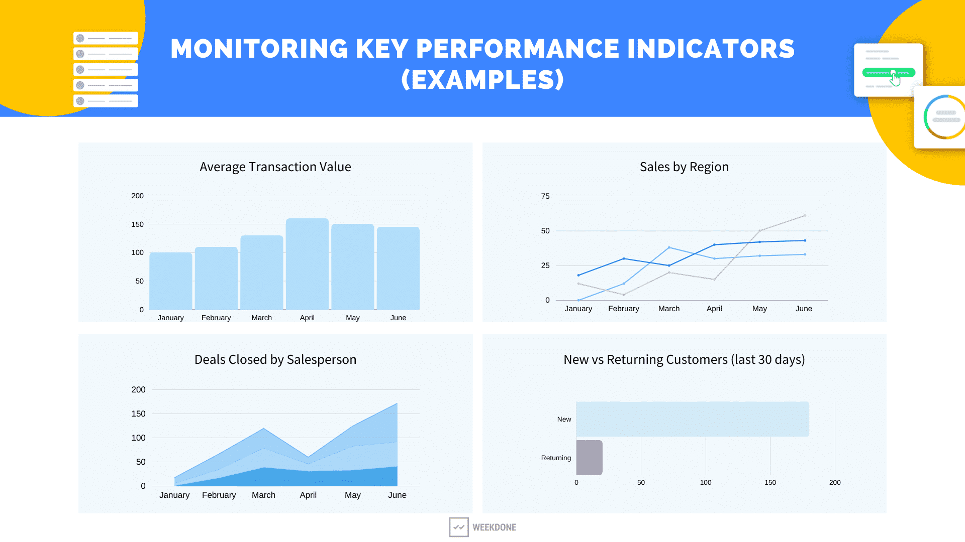 Kpi Vs Okr Weekdone Kpi Vs Okr Weekdone