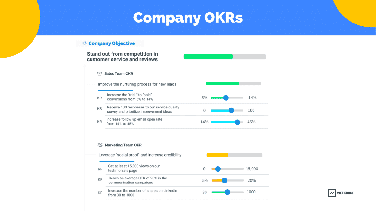 Stop Cascading OKRs, Start Aligning Goals – Weekdone