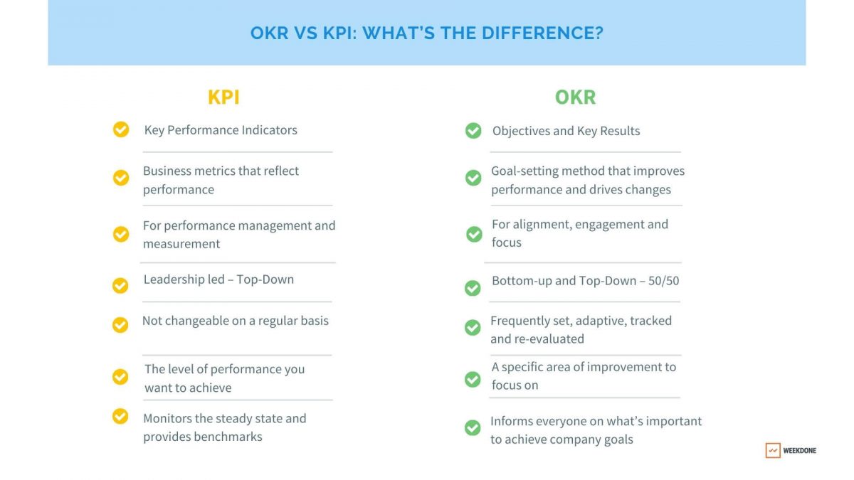 Okr Vs Kpi Whats The Difference Weekdone Academy Hot Sex Picture