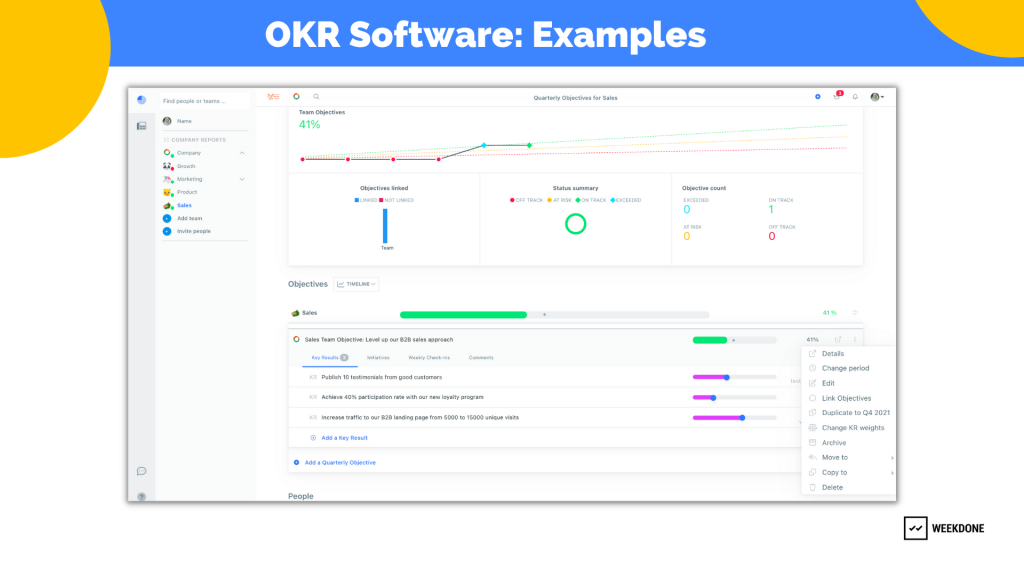 OKR Examples