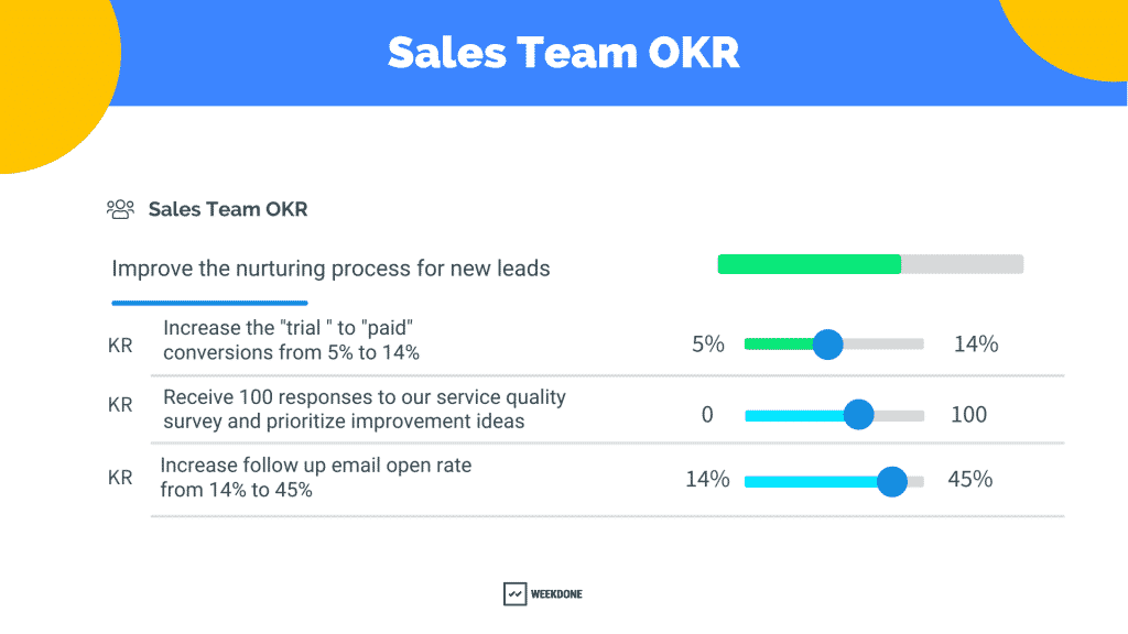 Sales OKRs Example