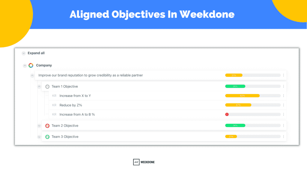 Aligning vs Cascading OKRs - The North