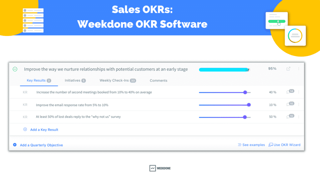 Final OKR for Sales Team - Example in Weekdone OKR software
