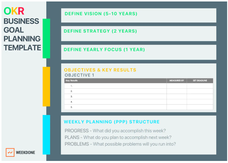 Business Goals Planning Template - Weekdone Best Practices