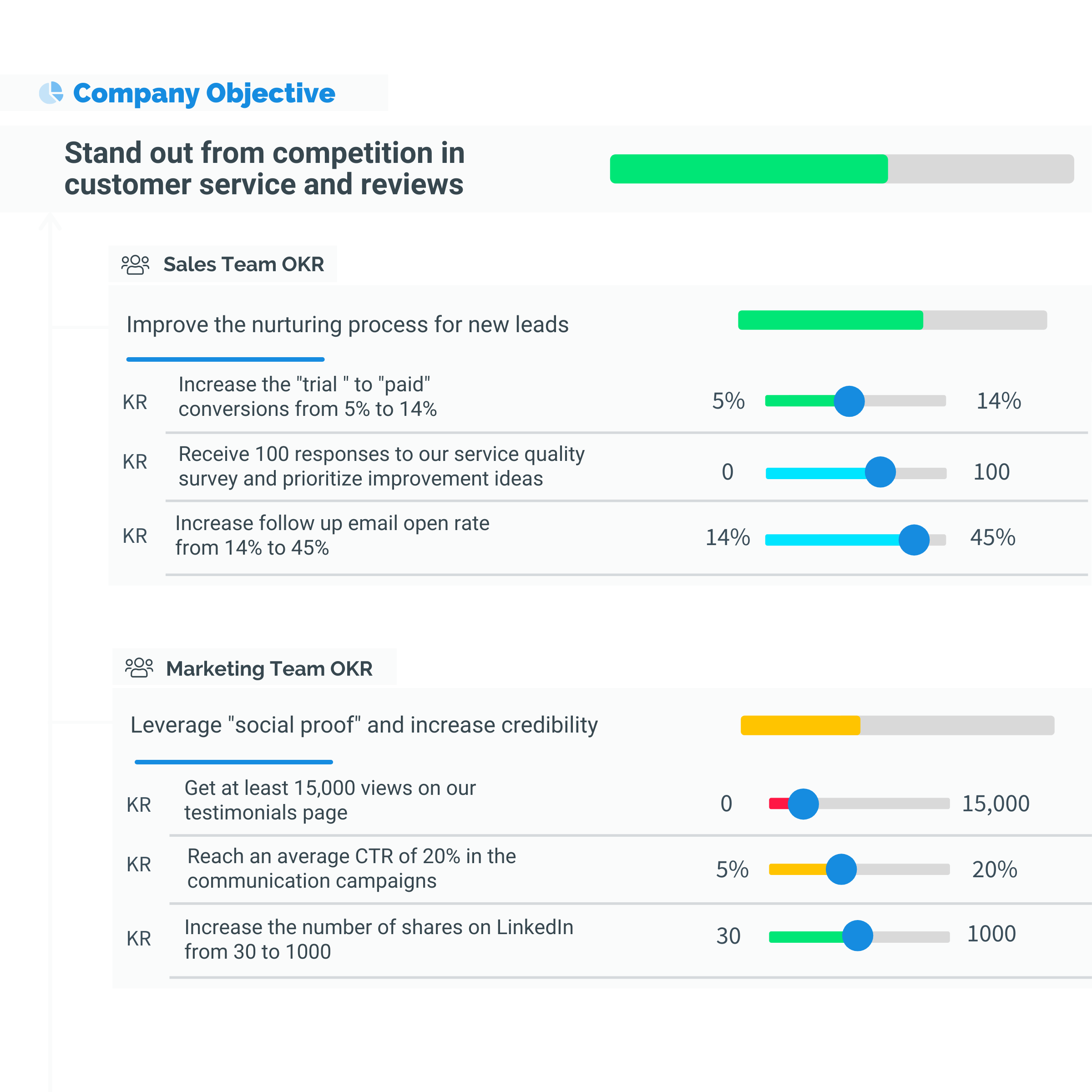 Okr Objectives And Key Results Template