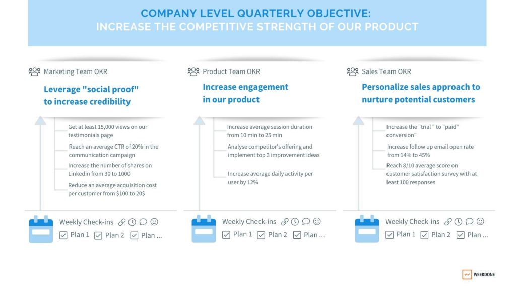 Company Level Quarterly Objective