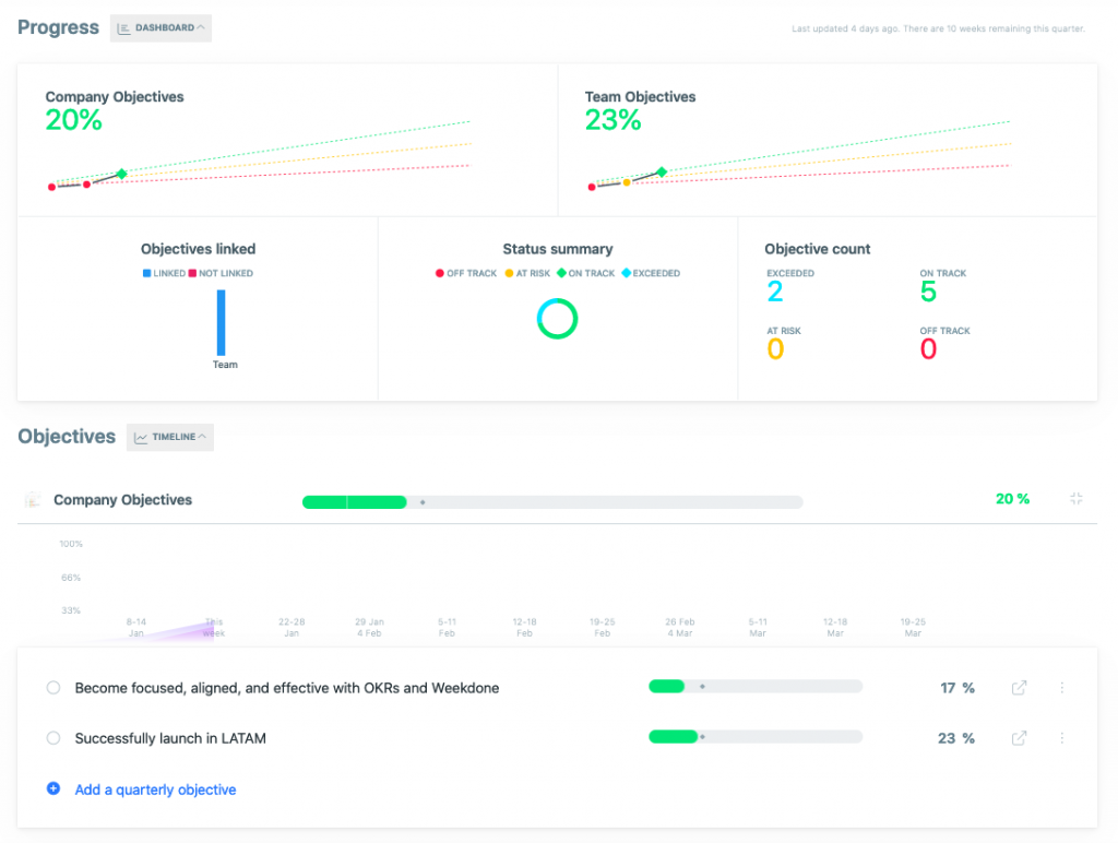 OKR Product Features Weekdone