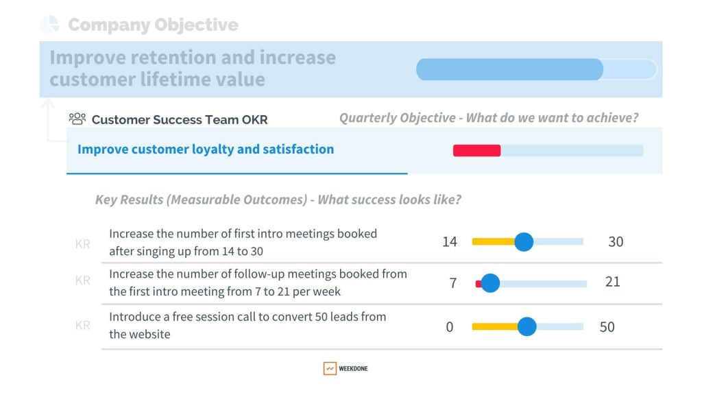 Company Objective Example with Key Results and progress tracking
