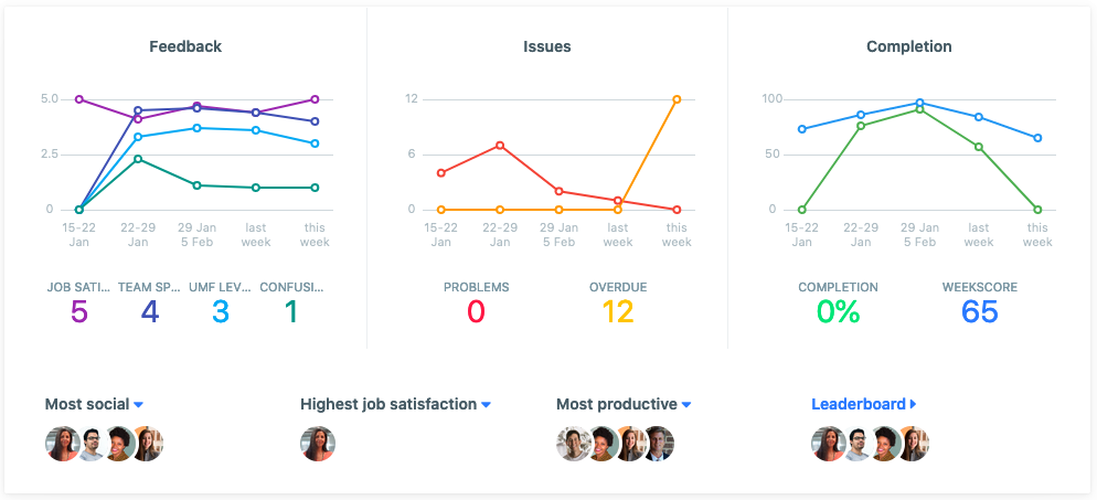 D1 Dashboard