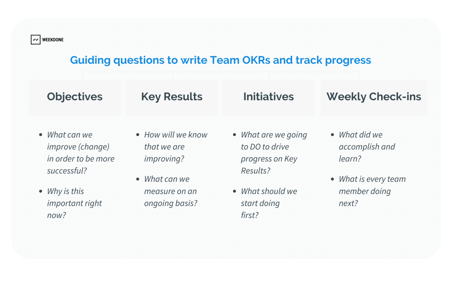 OKR: The Ultimate Objectives And Key Results Resource