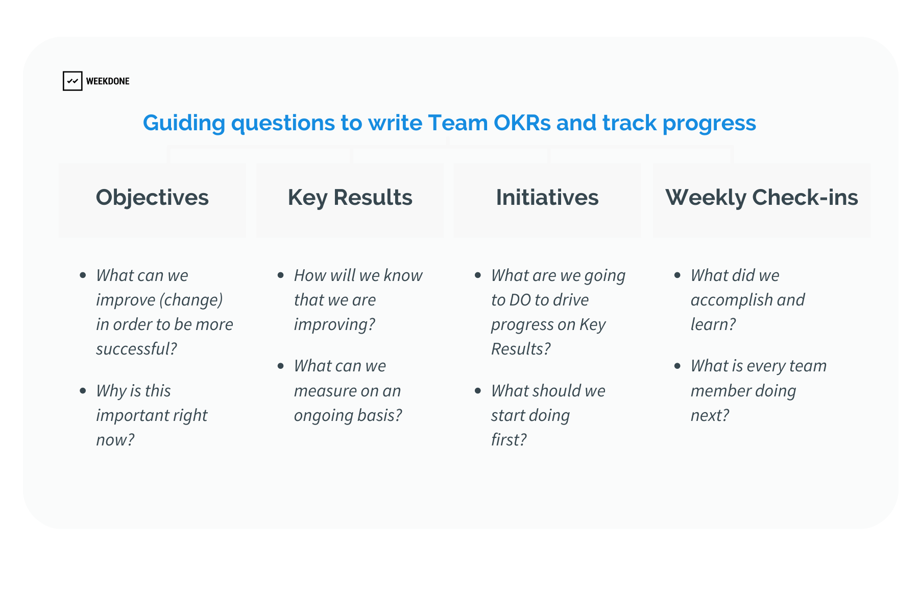 Objectives and Key Results (OKR): Definition & Examples - Weekdone