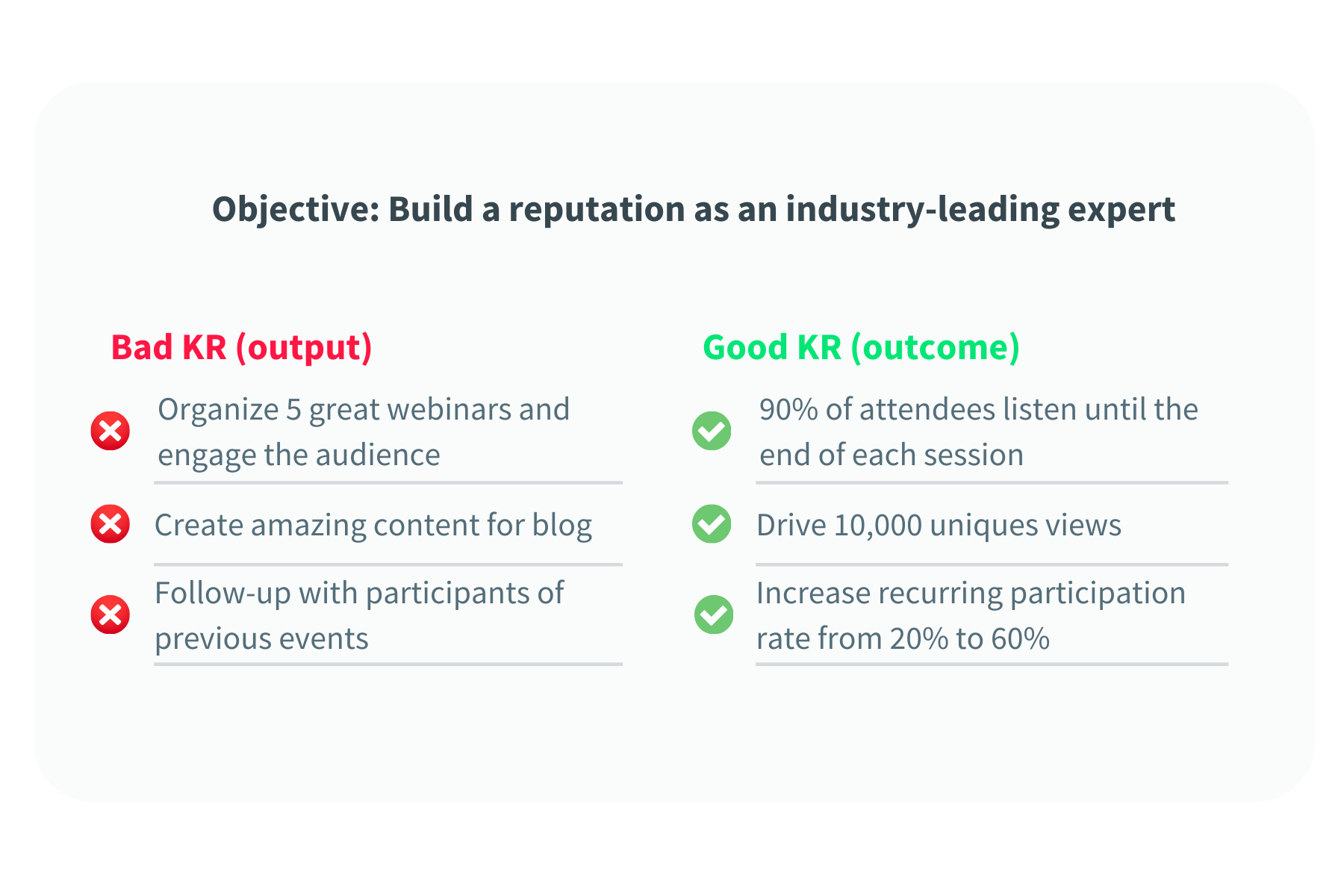 Objectives and Key Results (OKR): Definition & Examples - Weekdone