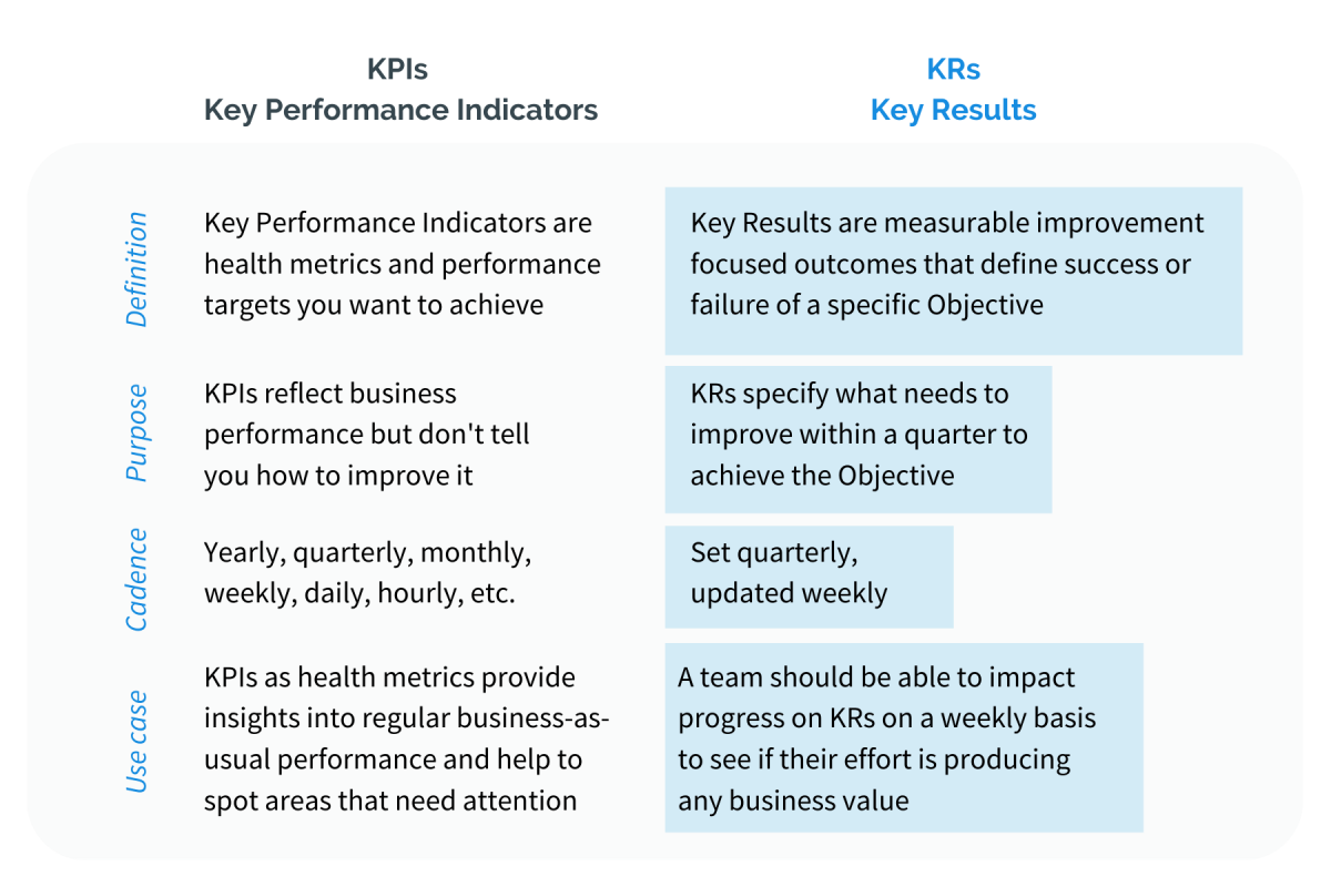 OKR: The Ultimate Objectives and Key Results Resource