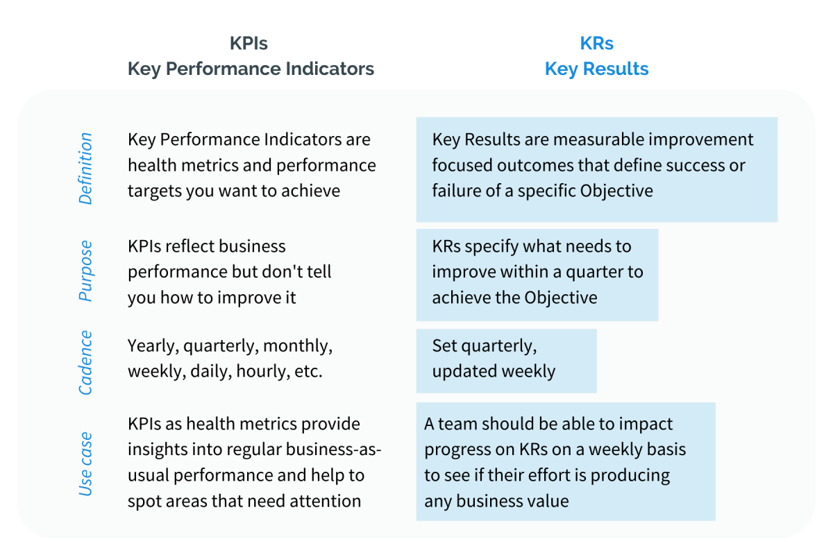 OKR: The Ultimate Objectives And Key Results Resource