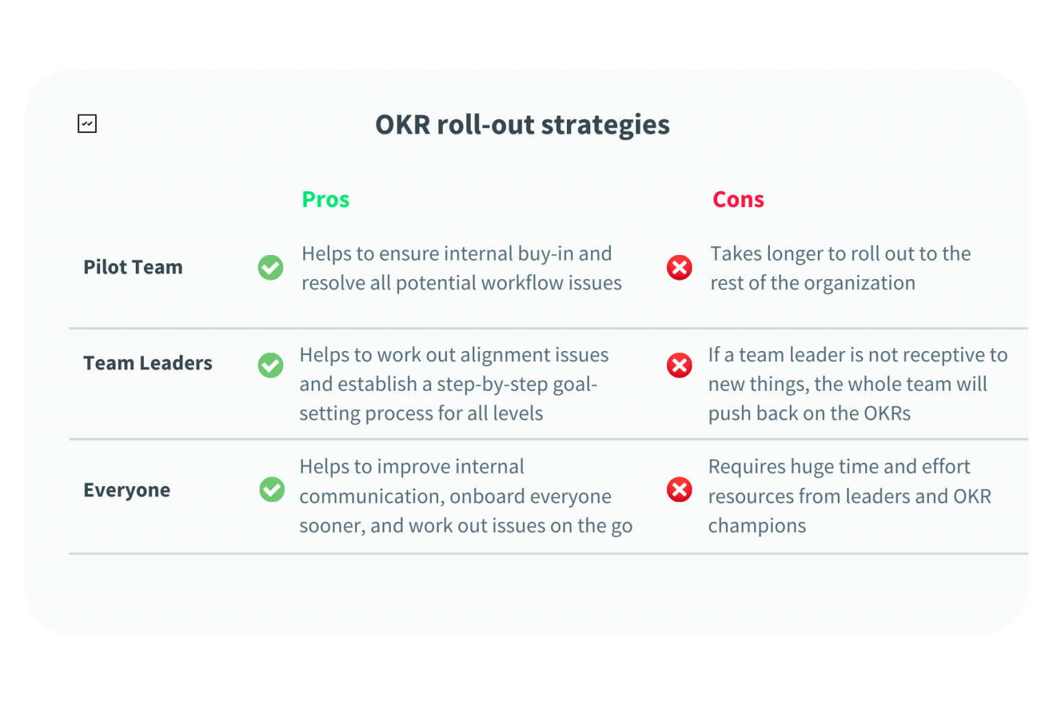 How To Implement Okrs And Manage Them Effectively Weekdone 0258