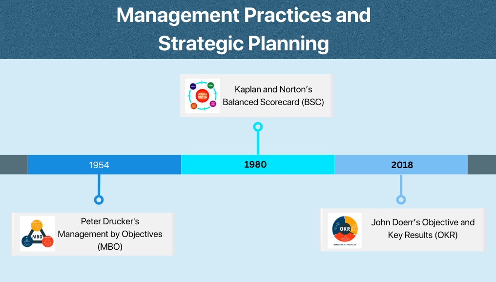 What are Strategic and Tactical OKRs, and Why Do They Matter?