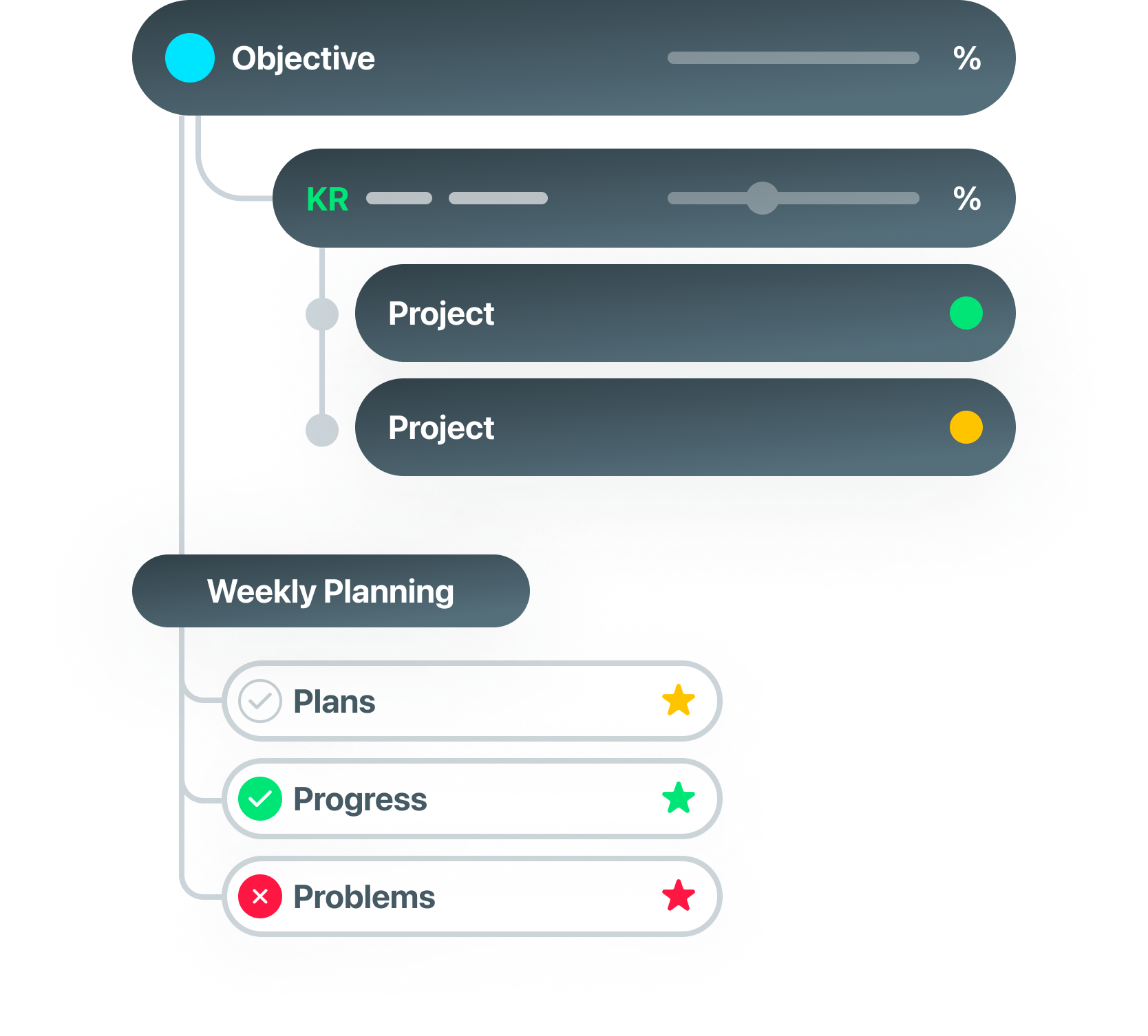 data-elements-in-team-compass-weekdone