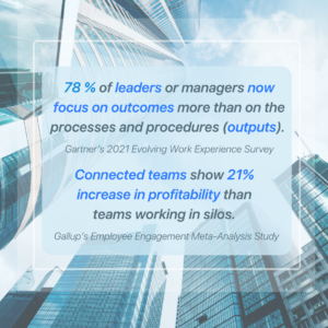 High Performance Teams are Connected and Focus on Outcomes