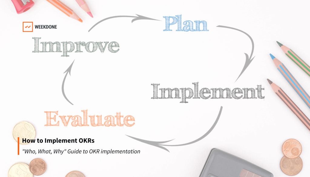 How to Implement OKRs - Weekdone Resources Article. Guide to OKR Success from Day 1
