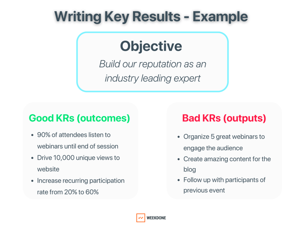 How do you write a good objective and Key Result?