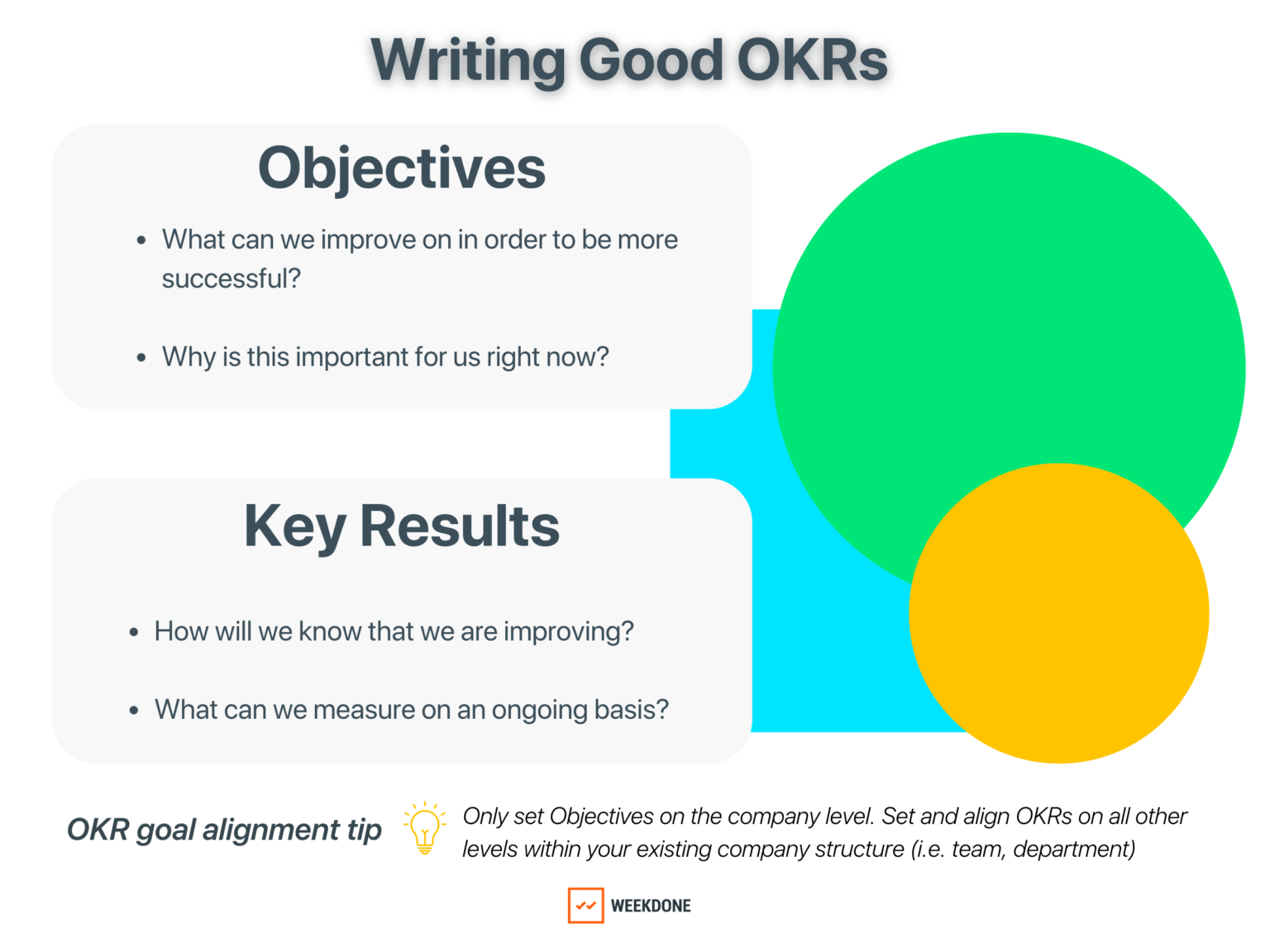 OKRs: How To Set Better Goals In 2023 [Examples + 2024 Guide]