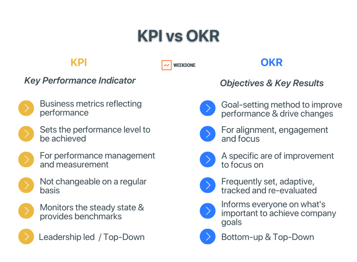 OKRs: How to Set Better Goals in 2023 [Examples + 2024 Guide]