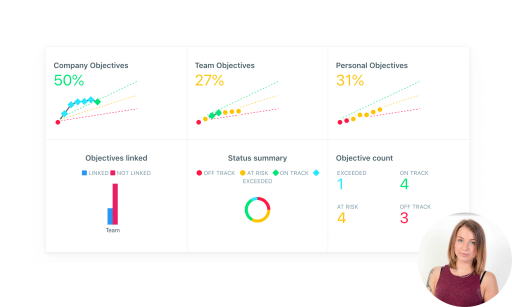 OKR consulting