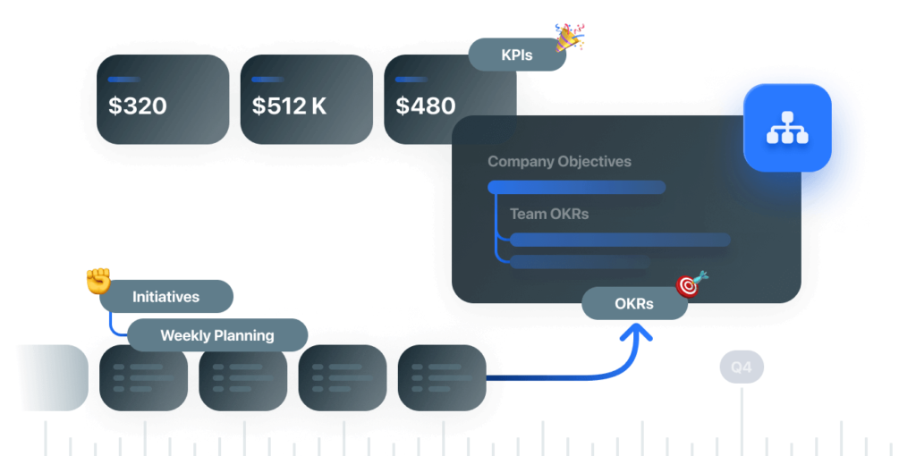 OKRs, KPIs, Initiatives and Weekly Planning in Weekdone