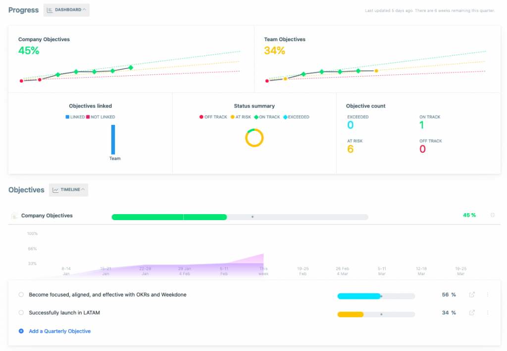 goal setting software