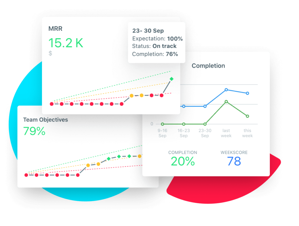 How Weekdone Goal-Setting Tool Works - Review automated reports