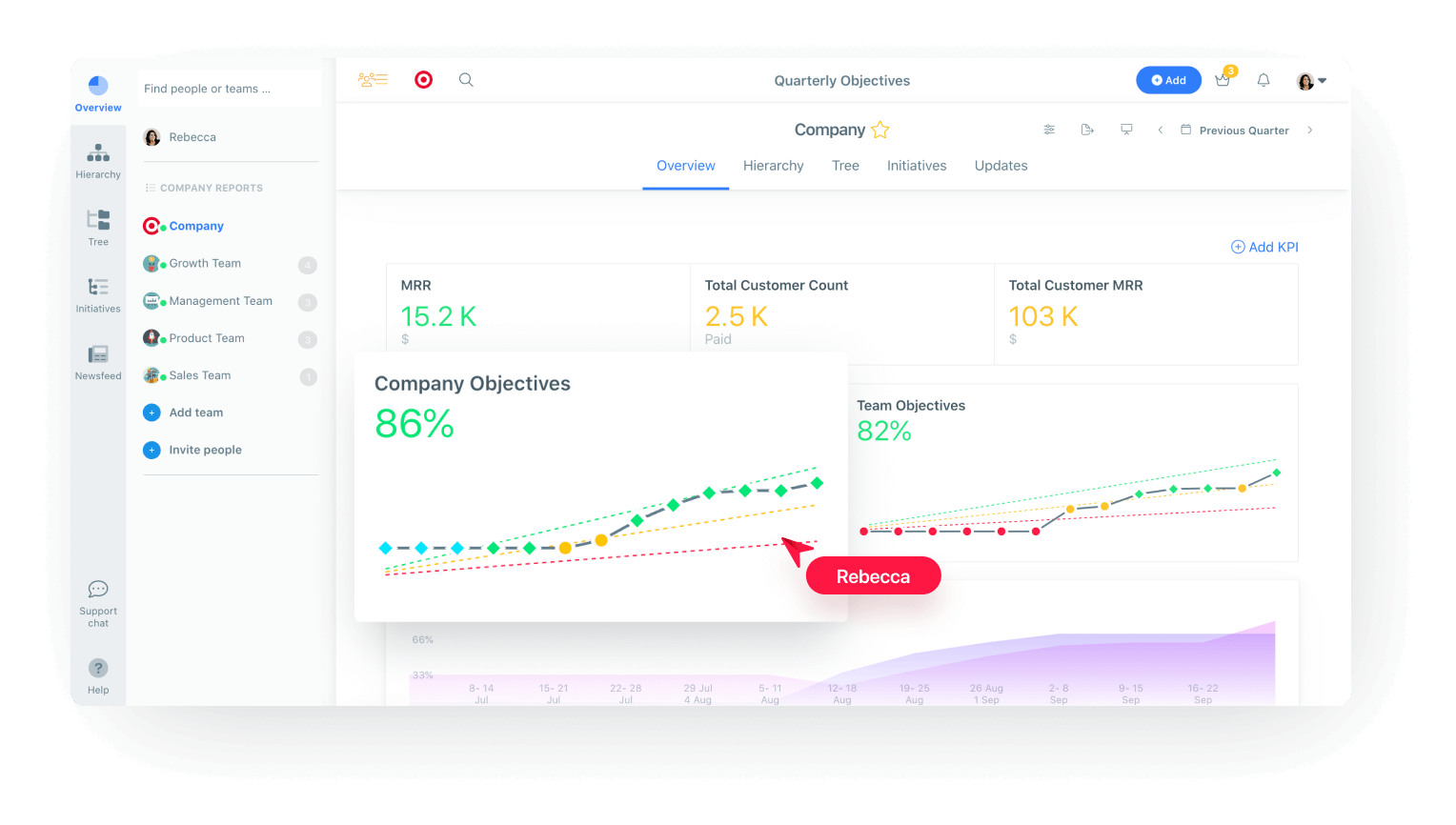 OKR software 10x business results weekdone.com