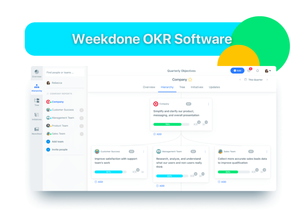 Available OKR Tool - Weekdone