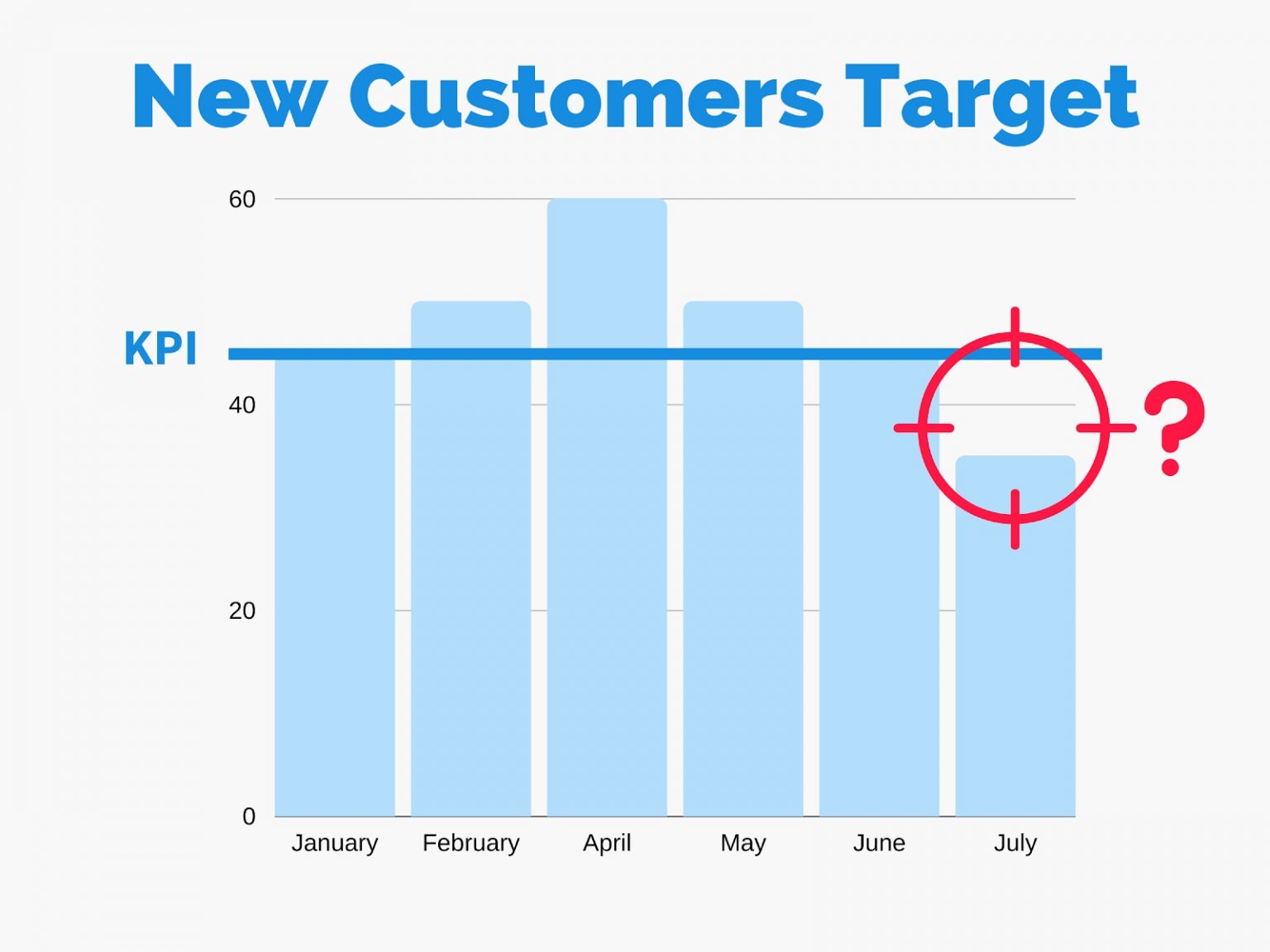 Okr Vs Kpi Whats The Difference Weekdone