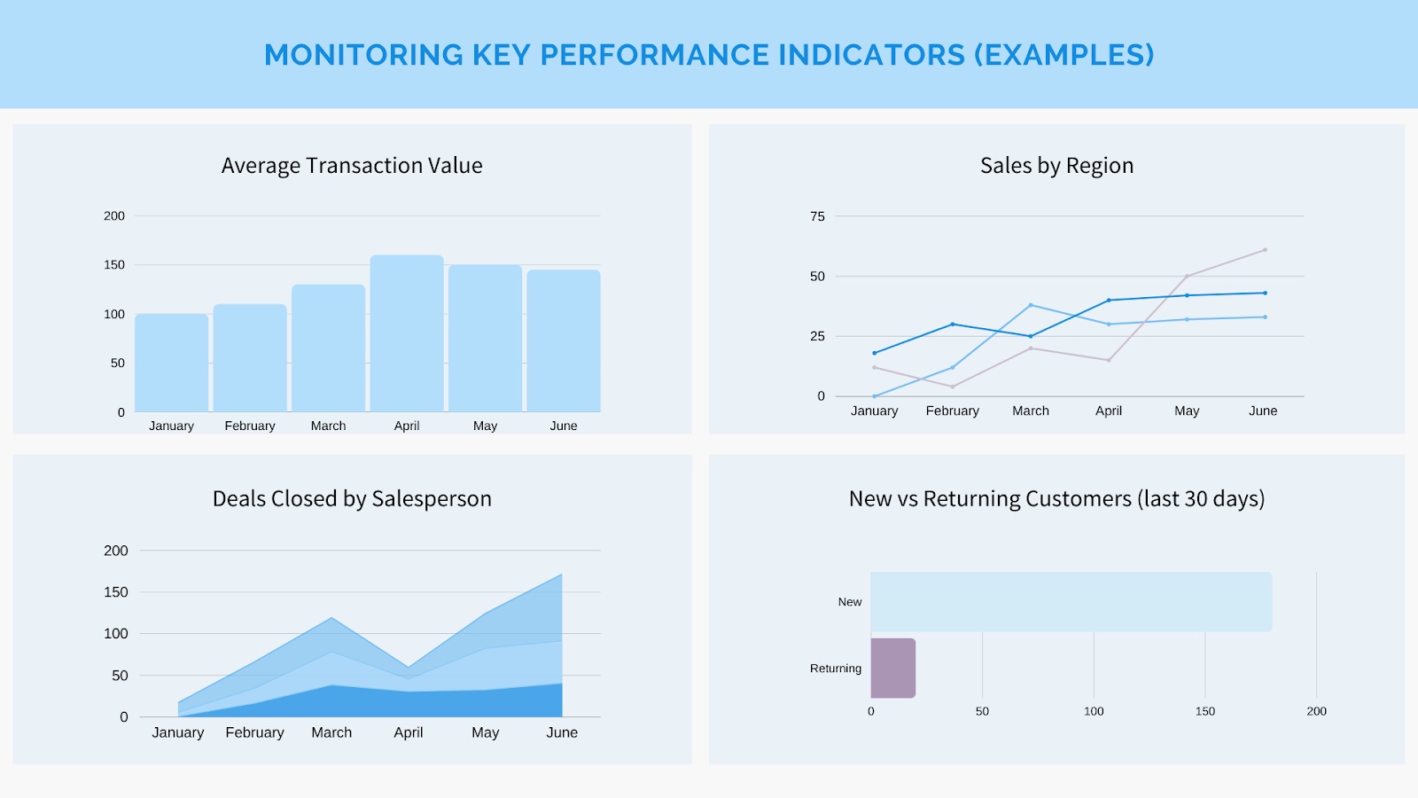 kpi для дизайнера интерьера