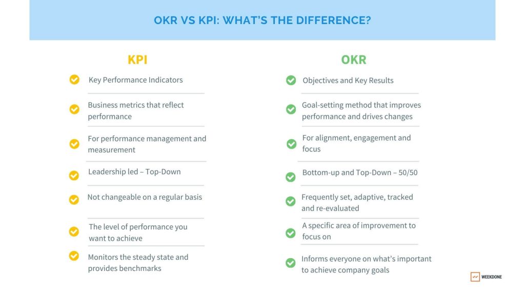 Differences between OKR and KPI 