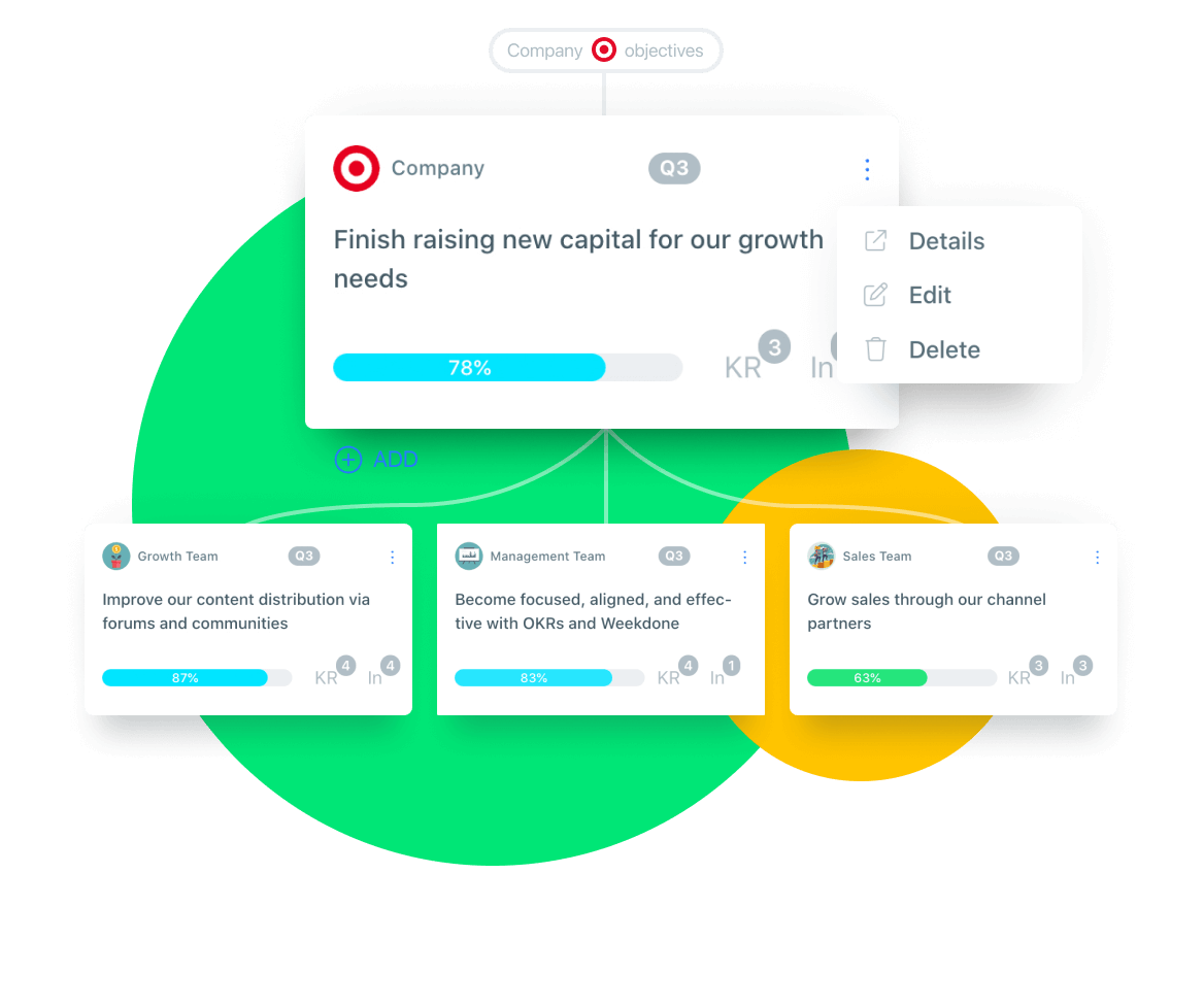 What is OKR Hierarchy? Set Aligned Company OKRs – Weekdone