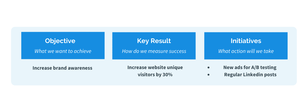 Measurable Key Results – Weekdone