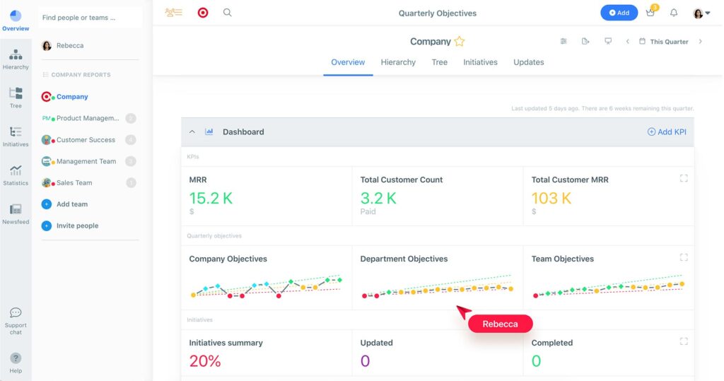 Weekdone Leading OKR Software For Goal Tracking And Weekly Status 