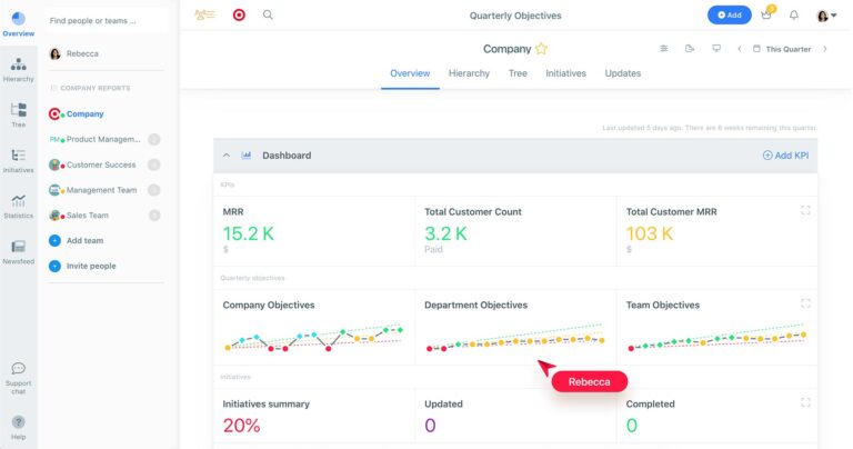 Weekdone – Leading OKR Software for Goal Tracking and Weekly Status ...