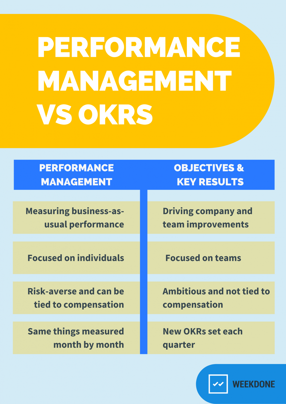 Okrs And Performance Management Weekdone 2904