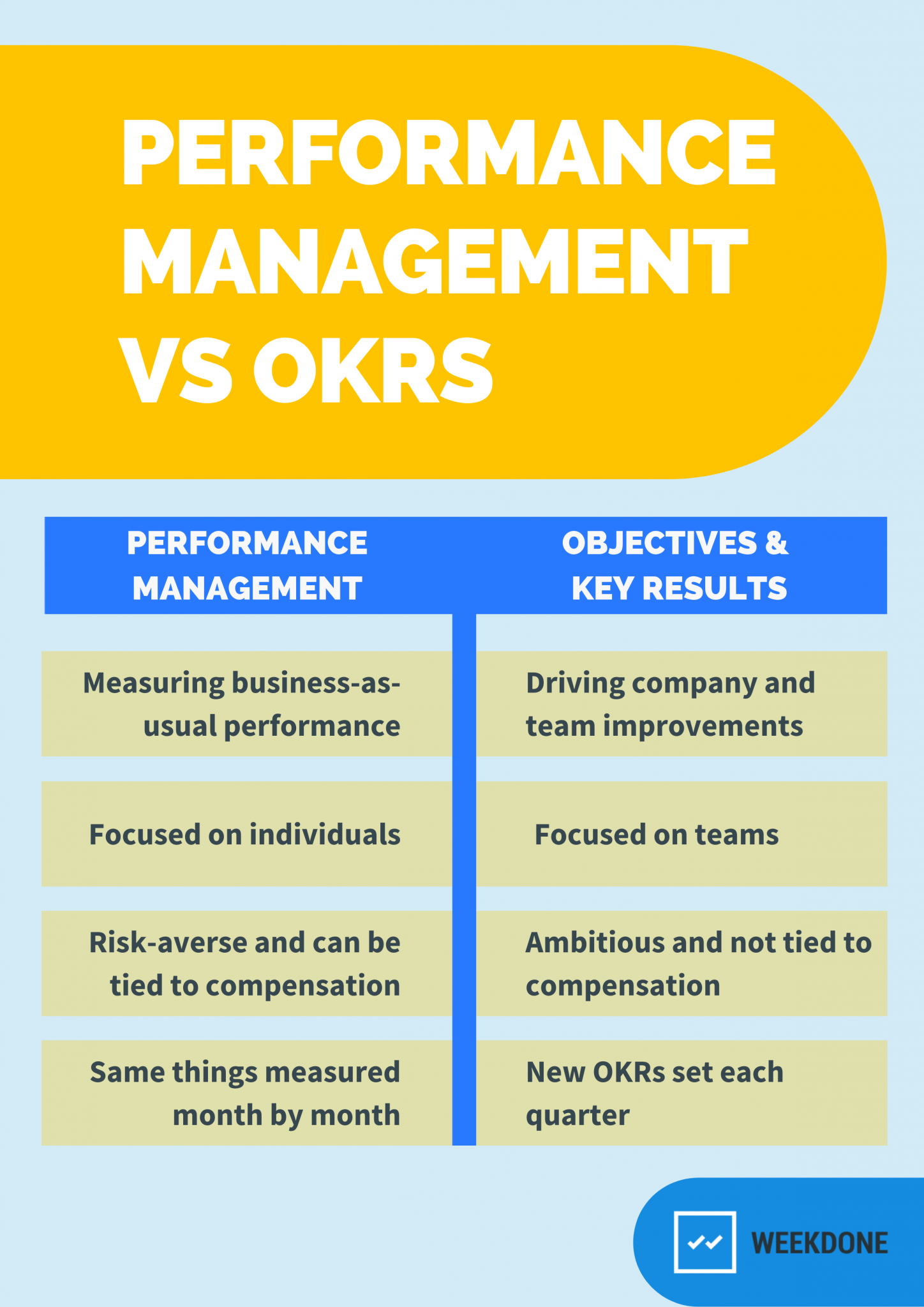 research on enterprise performance management from the perspective of okr