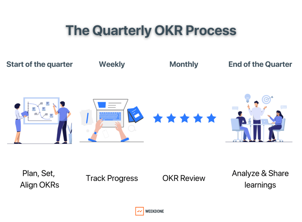 Aligning vs Cascading OKRs - The North